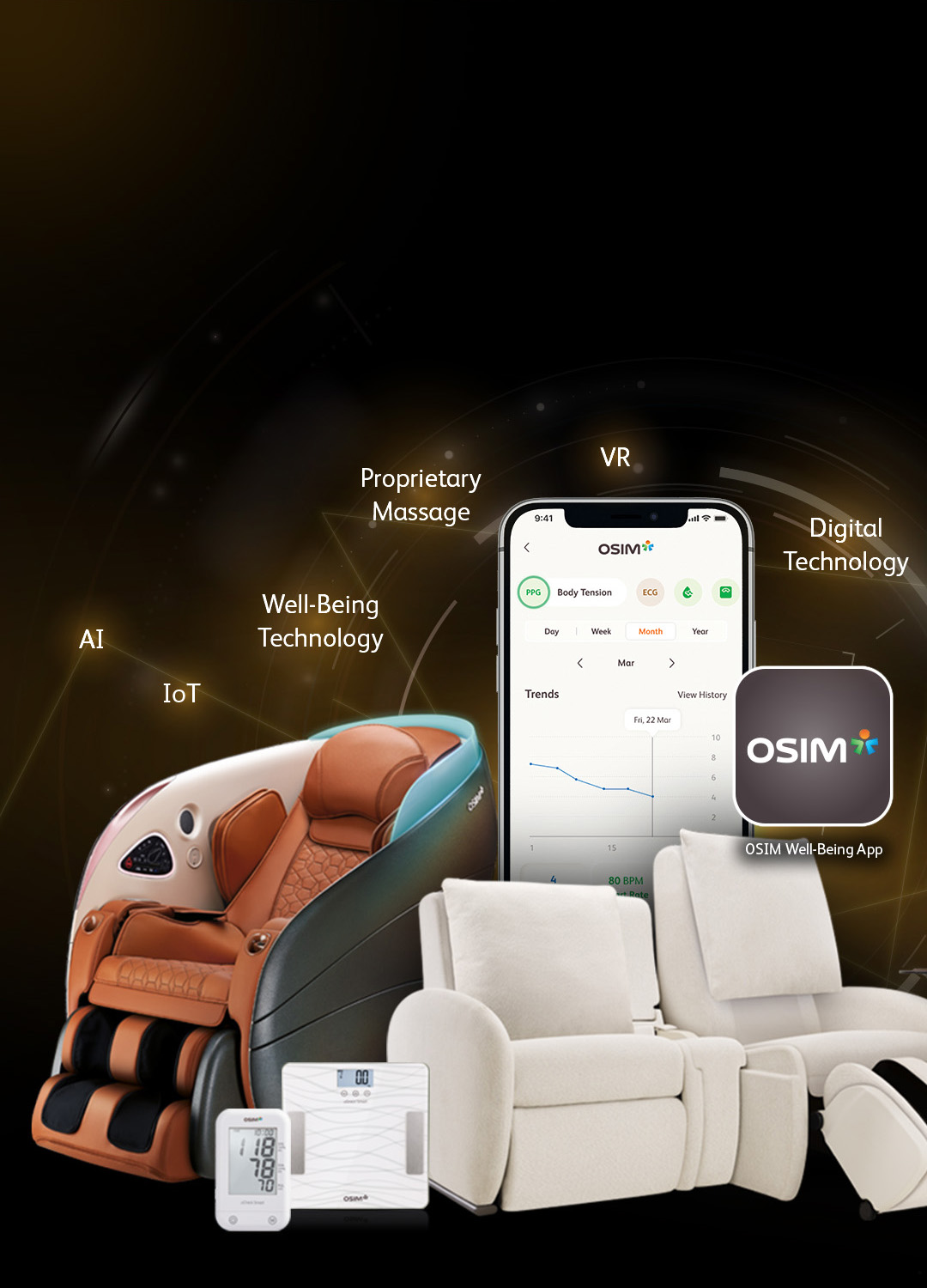 Wellness Tech Ecosystem