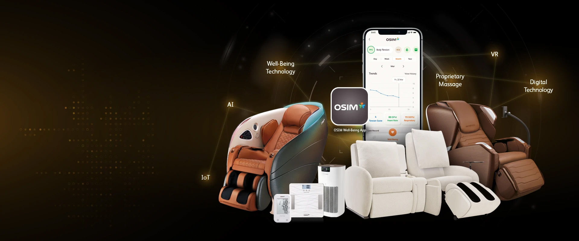Wellness Tech Ecosystem